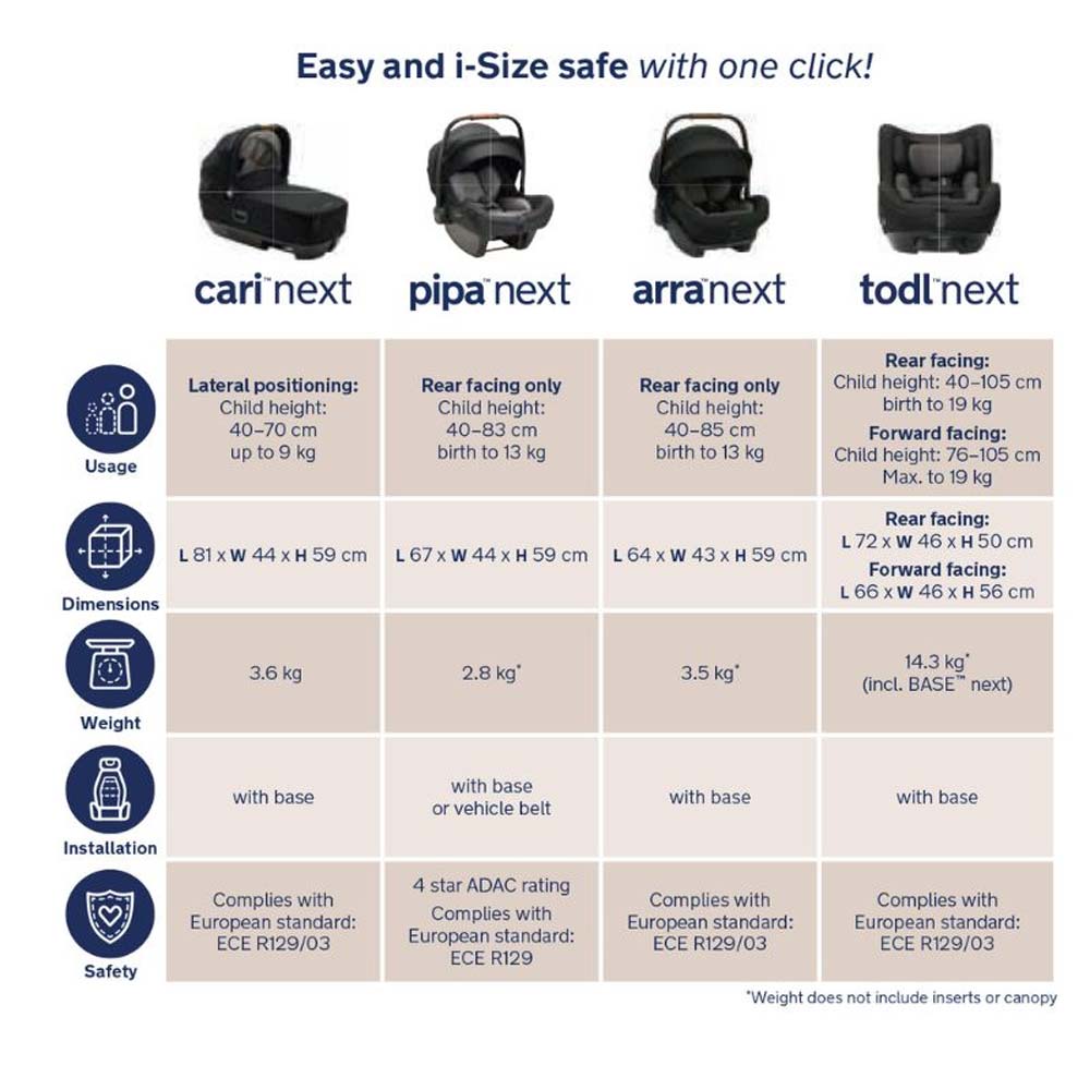 Nuna Isofix baza Next za modularni set, crna