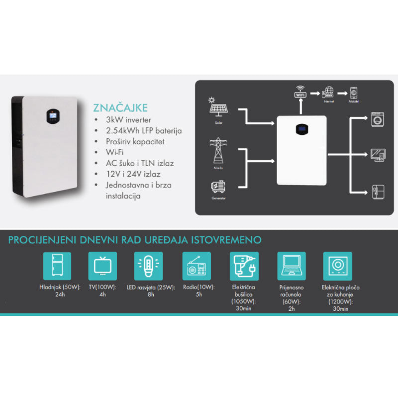MURA ALL-IN-ONE Solar inverter 2.5kWh-3kW