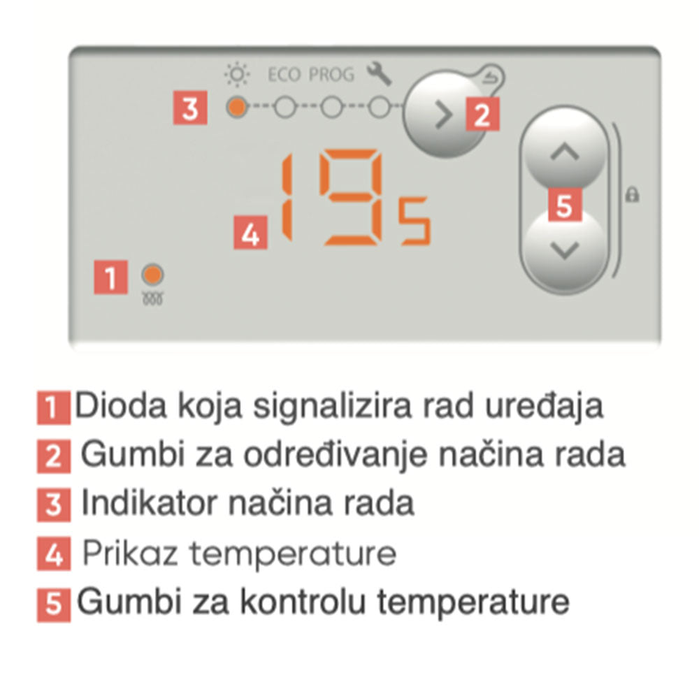 Električna zidna grijalica ATLANTIC F120 PR 1500W, display